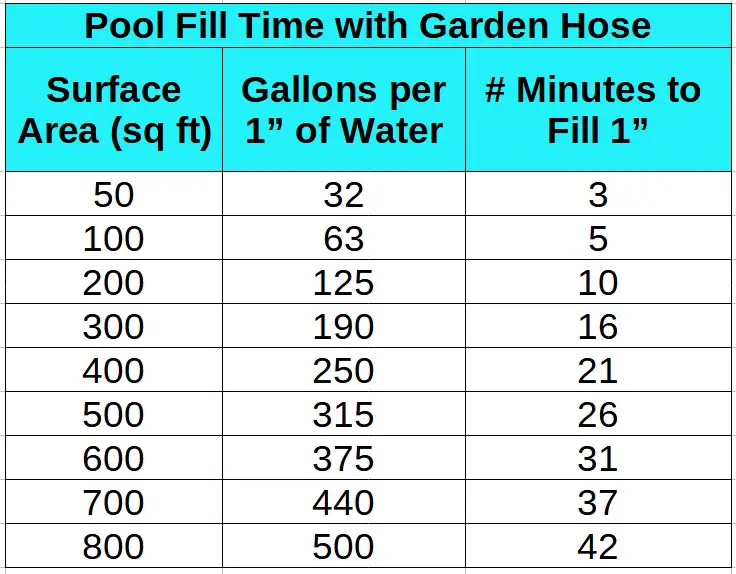 How High to Fill a Pool: A Guide for Beginners - www.homelifeleisure.com